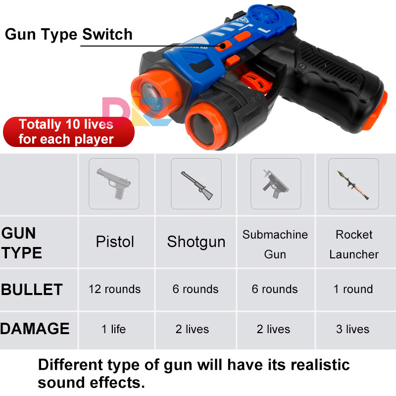 Laser Tag Gun Set Electric Inf - огляд і ціна Laser Tag Set Kids